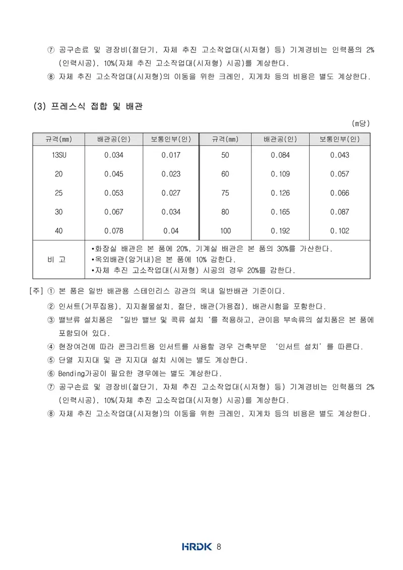 배관기능장 공개문제 10쪽 (한국산업인력공단 공식)