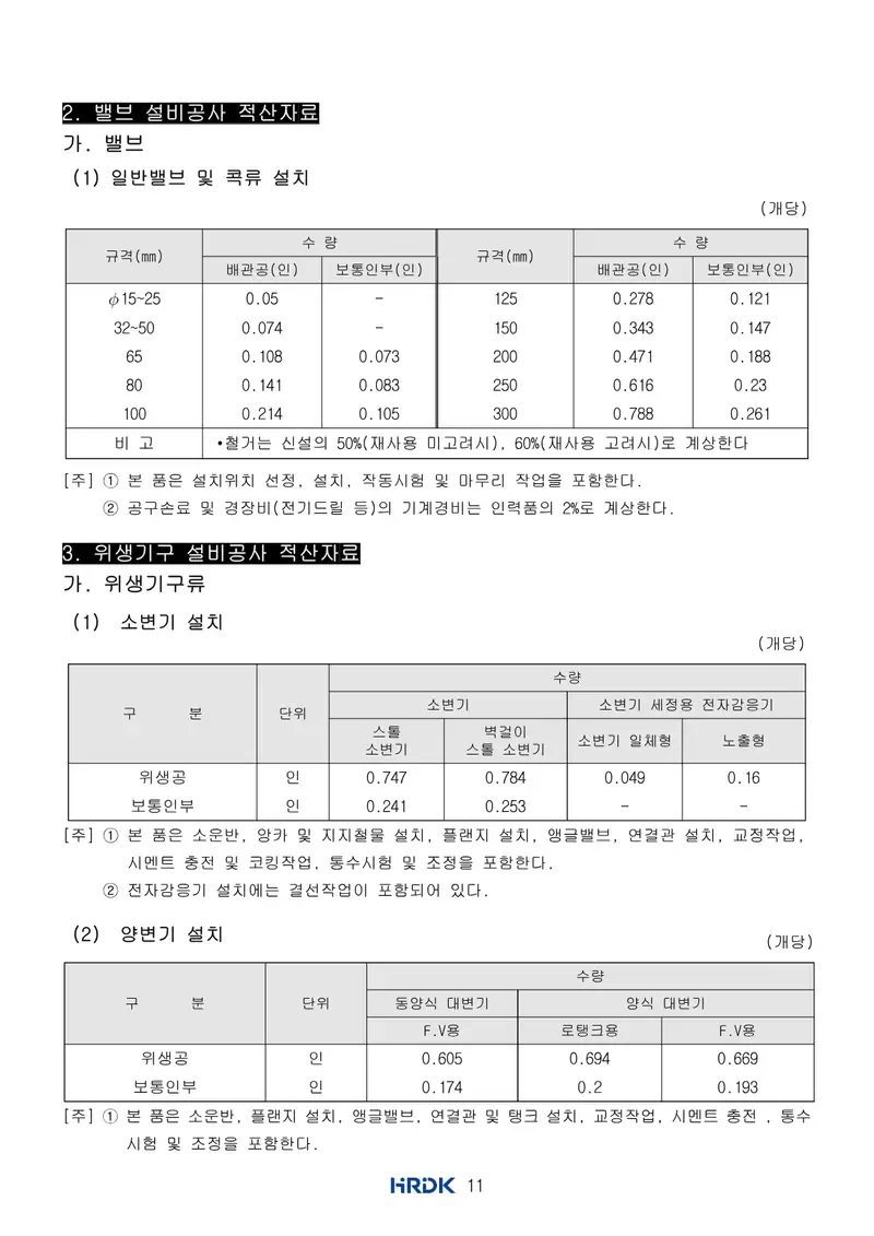 배관기능장 공개문제 13쪽 (한국산업인력공단 공식)