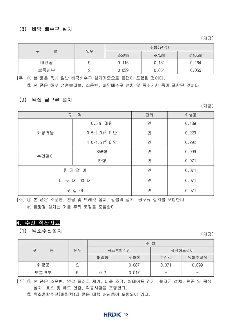 배관기능장 공개문제 15쪽 (한국산업인력공단 공식)