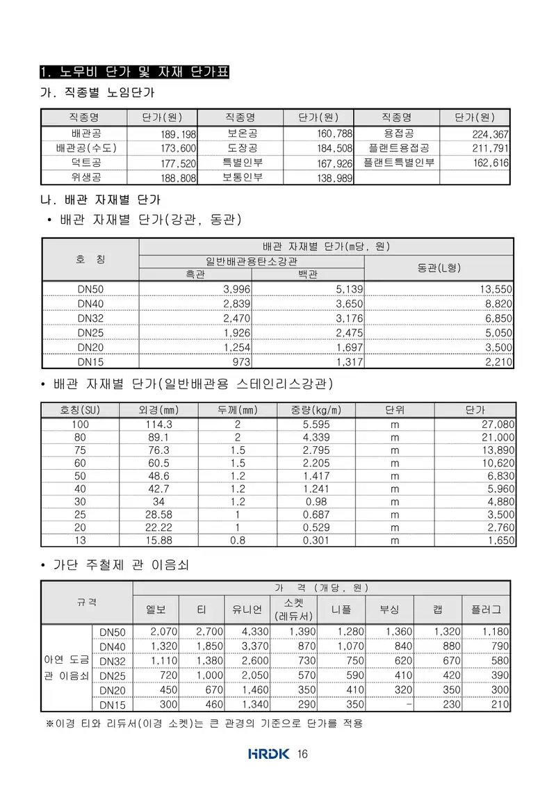 배관기능장 공개문제 18쪽 (한국산업인력공단 공식)