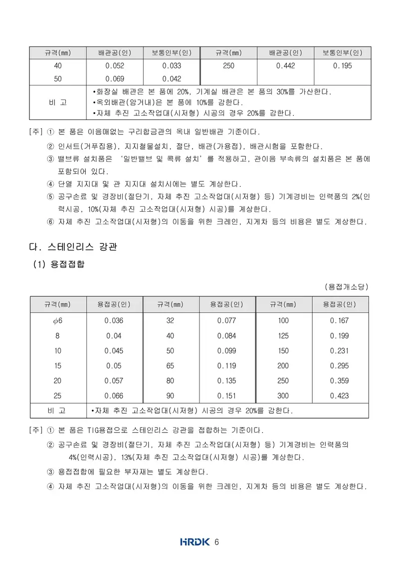 배관기능장 공개문제 8쪽 (한국산업인력공단 공식)