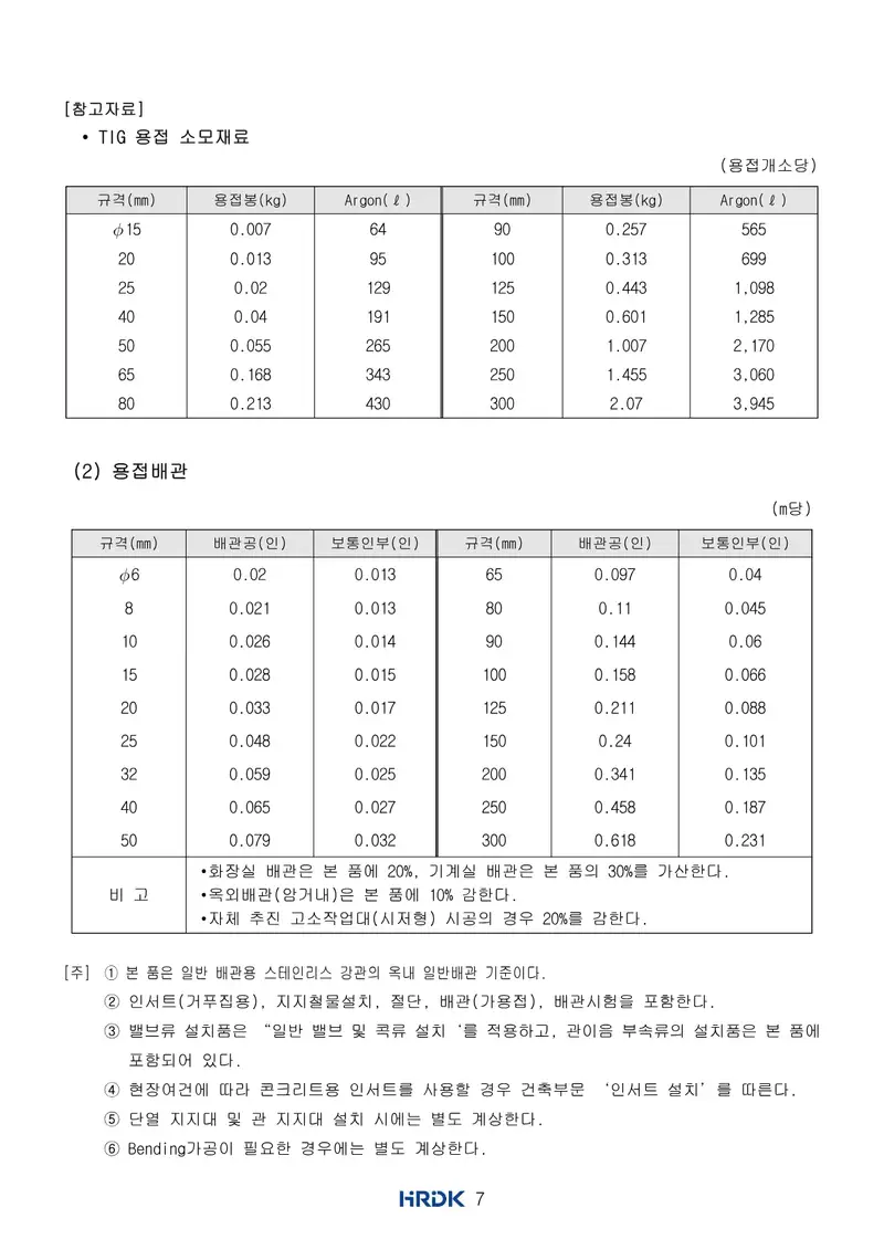 배관기능장 공개문제 9쪽 (한국산업인력공단 공식)