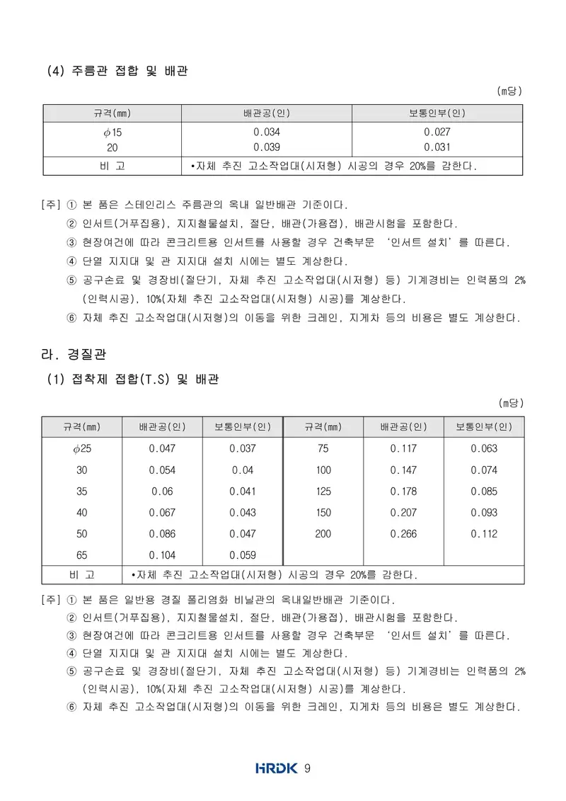배관산업기사 공개문제 11쪽 (한국산업인력공단 공식)