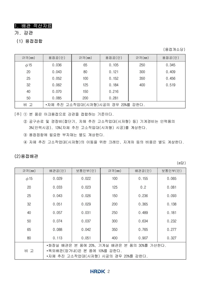 배관산업기사 공개문제 4쪽 (한국산업인력공단 공식)