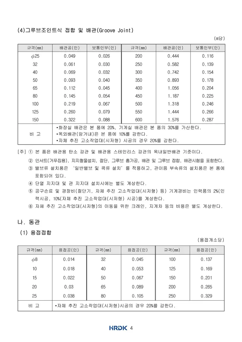 배관산업기사 공개문제 6쪽 (한국산업인력공단 공식)