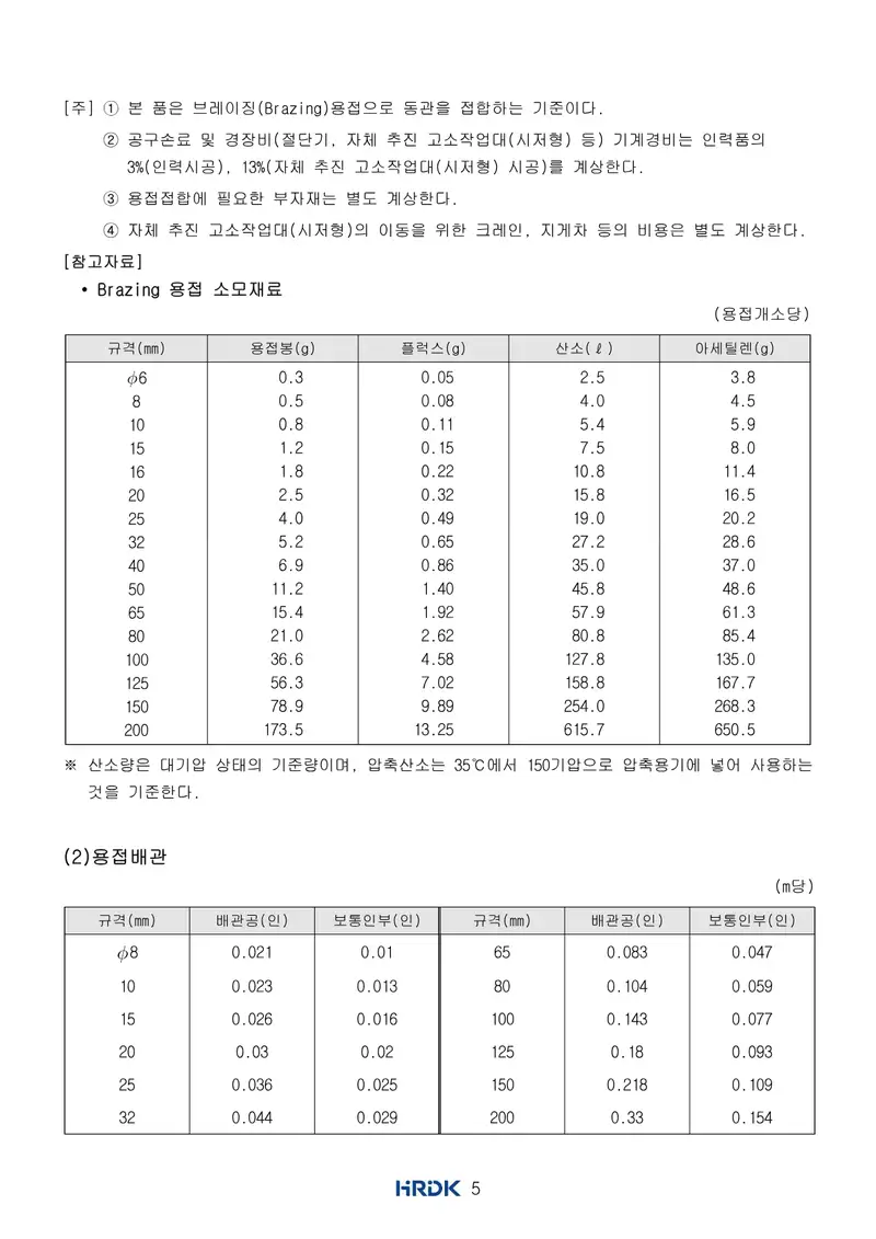 배관산업기사 공개문제 7쪽 (한국산업인력공단 공식)