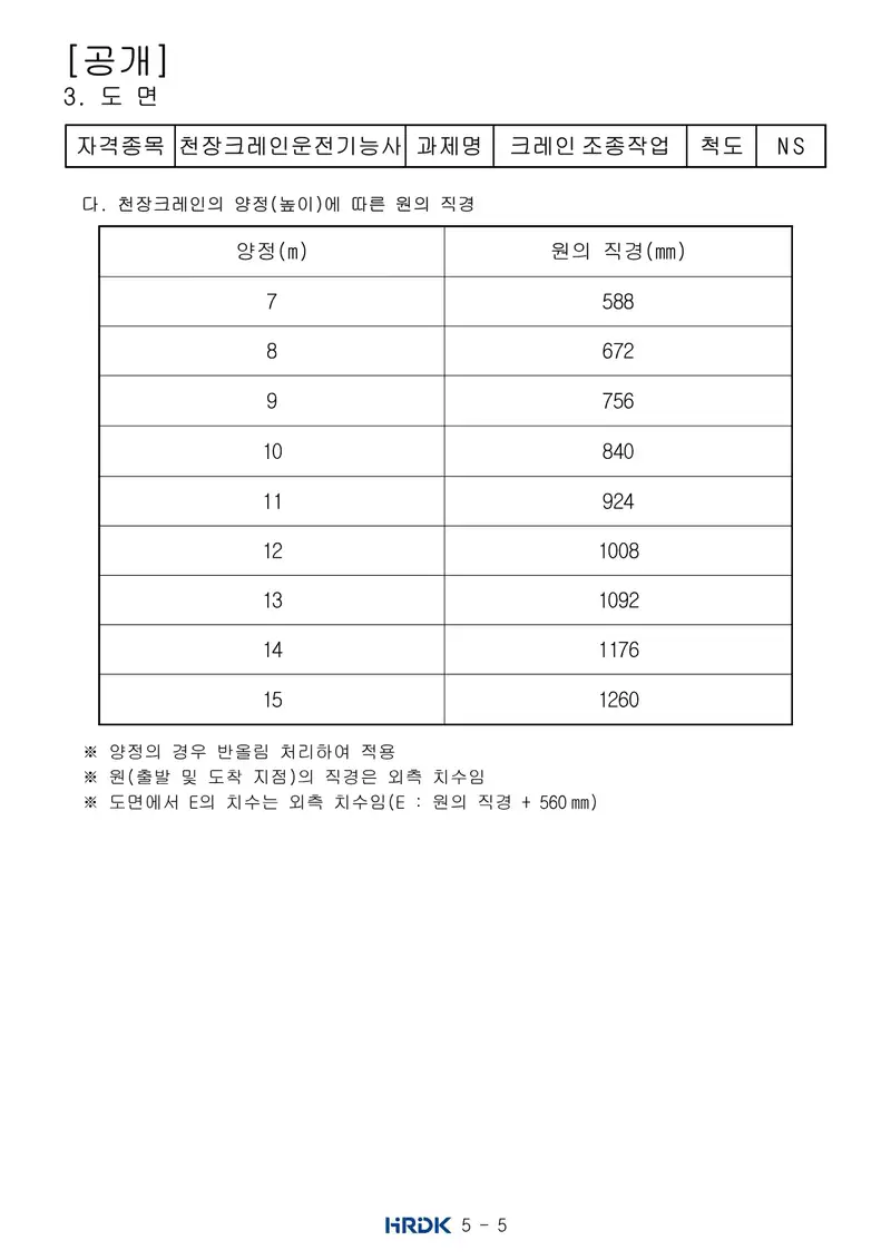 천장크레인운전기능사 공개문제 5쪽 (한국산업인력공단 공식)