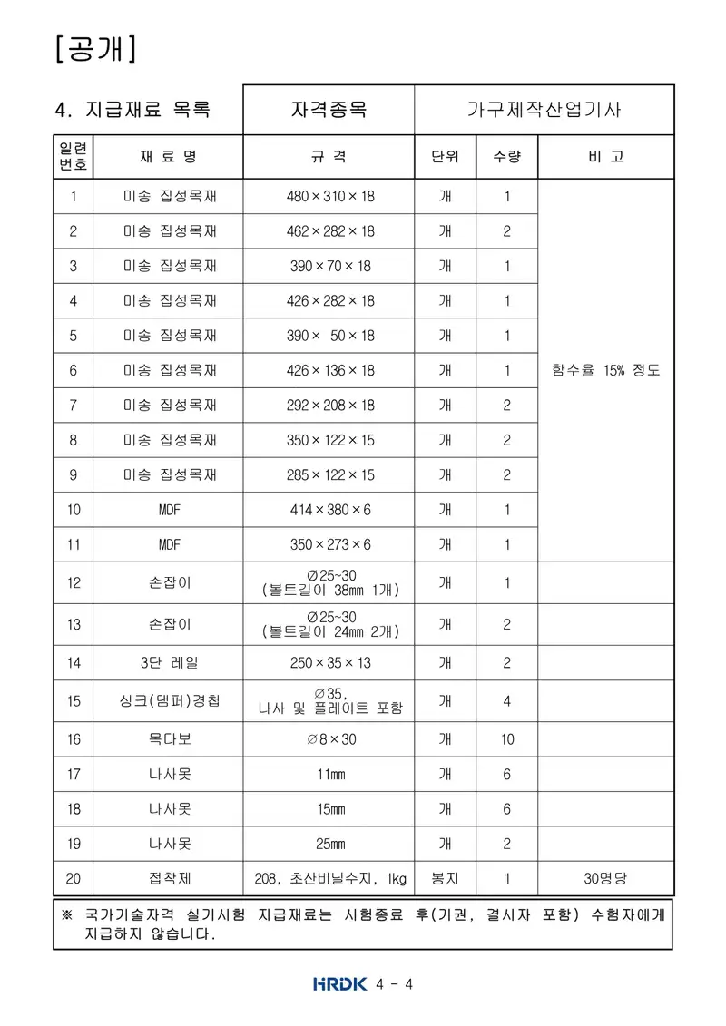 가구제작산업기사 공개문제 4쪽 (한국산업인력공단 공식)