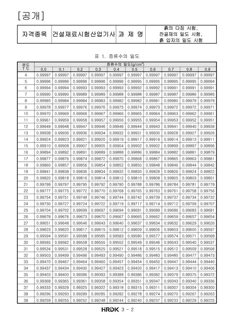 건설재료시험산업기사 공개문제 2쪽 (한국산업인력공단 공식)