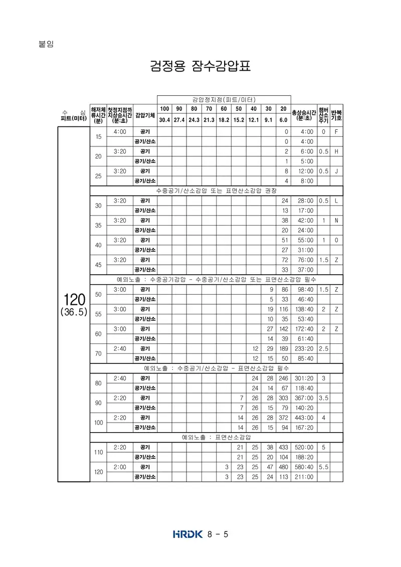 잠수기능사 공개문제 5쪽 (한국산업인력공단 공식)