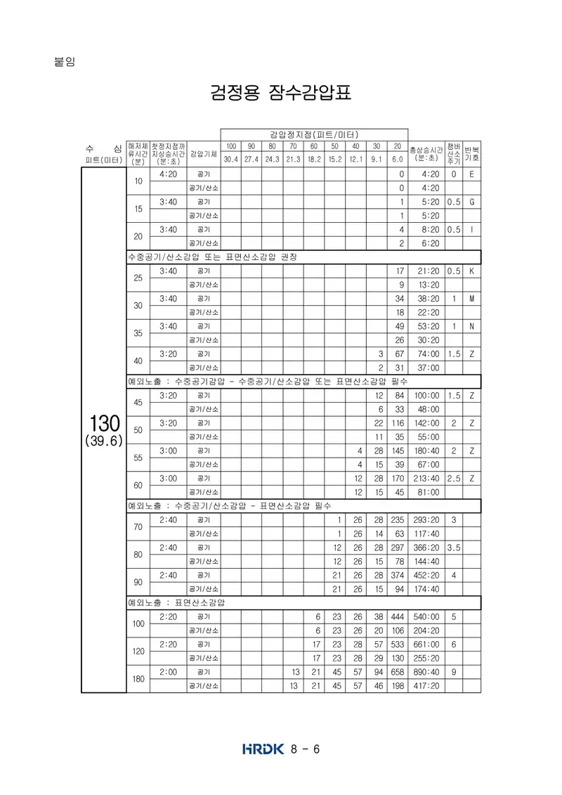 잠수기능사 공개문제 6쪽 (한국산업인력공단 공식)