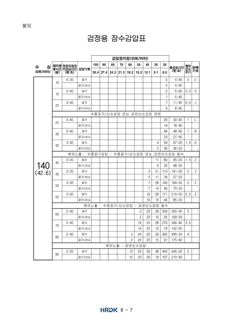 잠수기능사 공개문제 7쪽 (한국산업인력공단 공식)