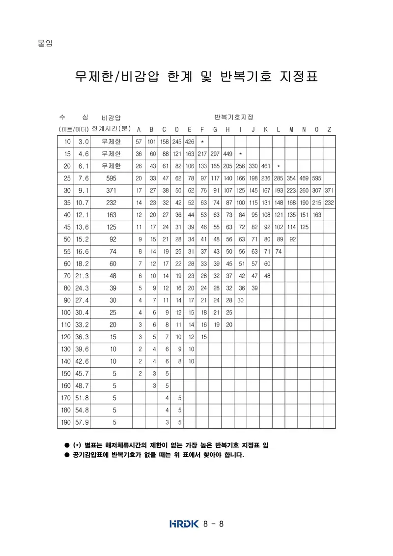 잠수기능사 공개문제 8쪽 (한국산업인력공단 공식)