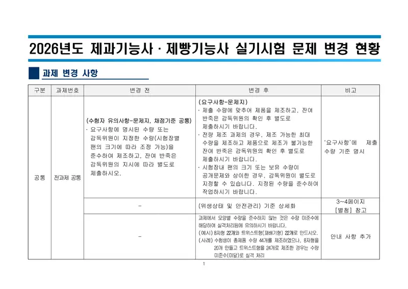 제빵기능사 공개문제 1쪽 (한국산업인력공단 공식)