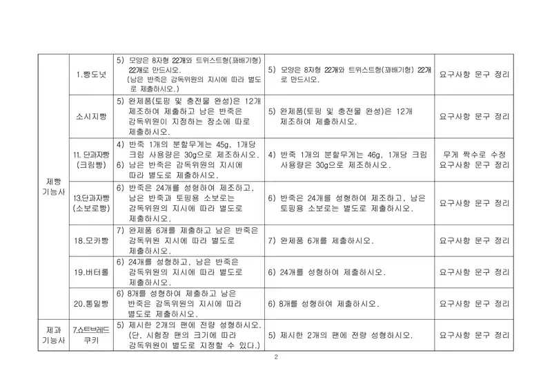제과기능사 공개문제 2쪽 (한국산업인력공단 공식)