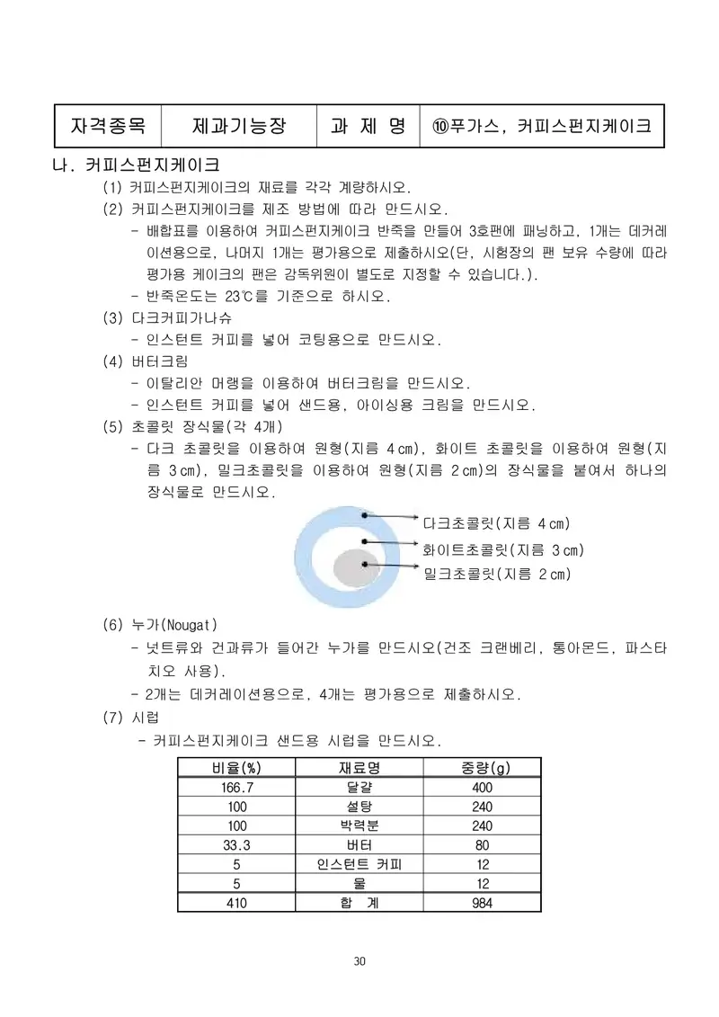 제과기능장 공개문제 30쪽 (한국산업인력공단 공식)