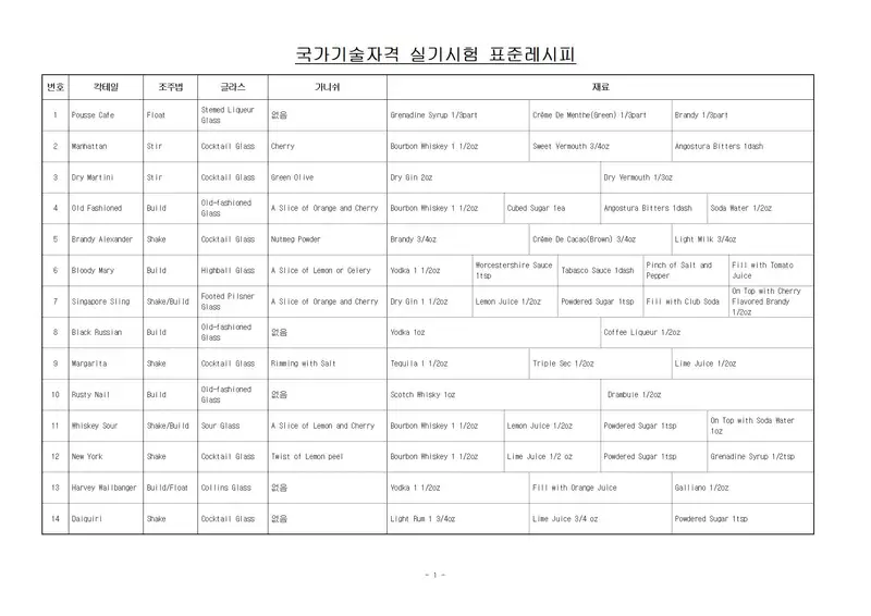 조주기능사 공개문제 1쪽 (한국산업인력공단 공식)