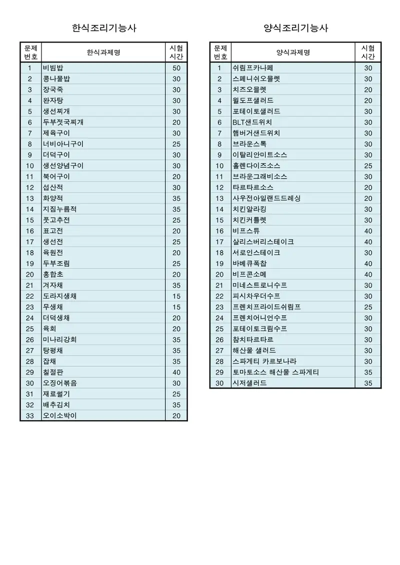 중식조리기능사 공개문제 1쪽 (한국산업인력공단 공식)