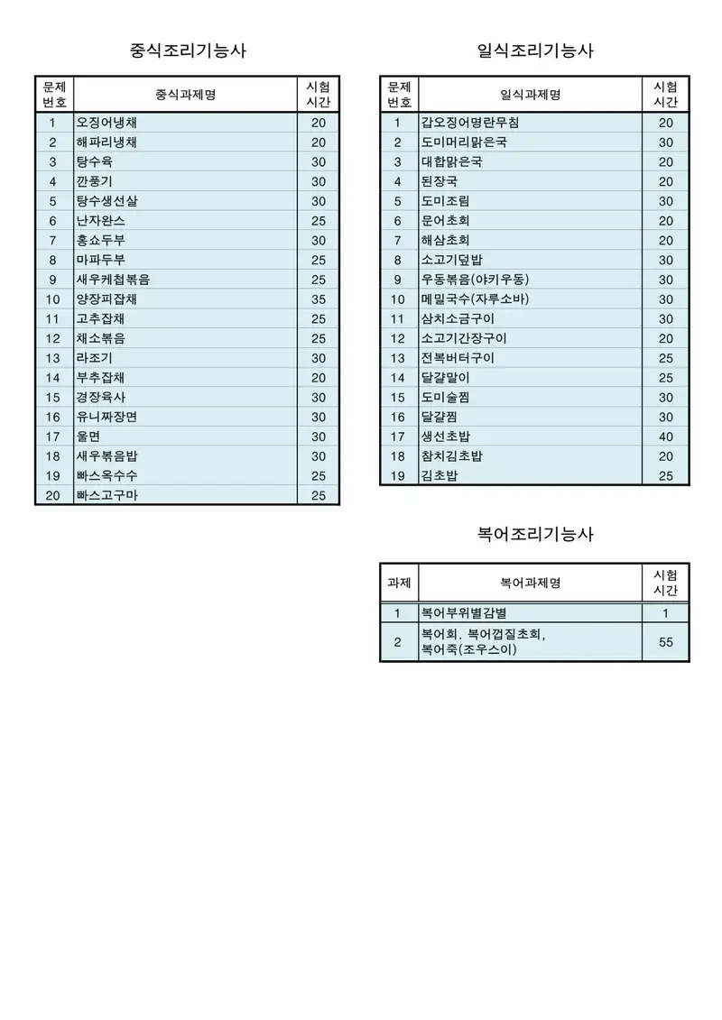 중식조리기능사 공개문제 2쪽 (한국산업인력공단 공식)