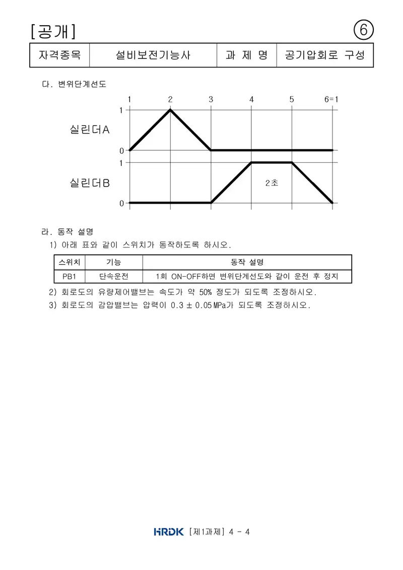 설비보전기능사 공개문제 14쪽 (한국산업인력공단 공식)
