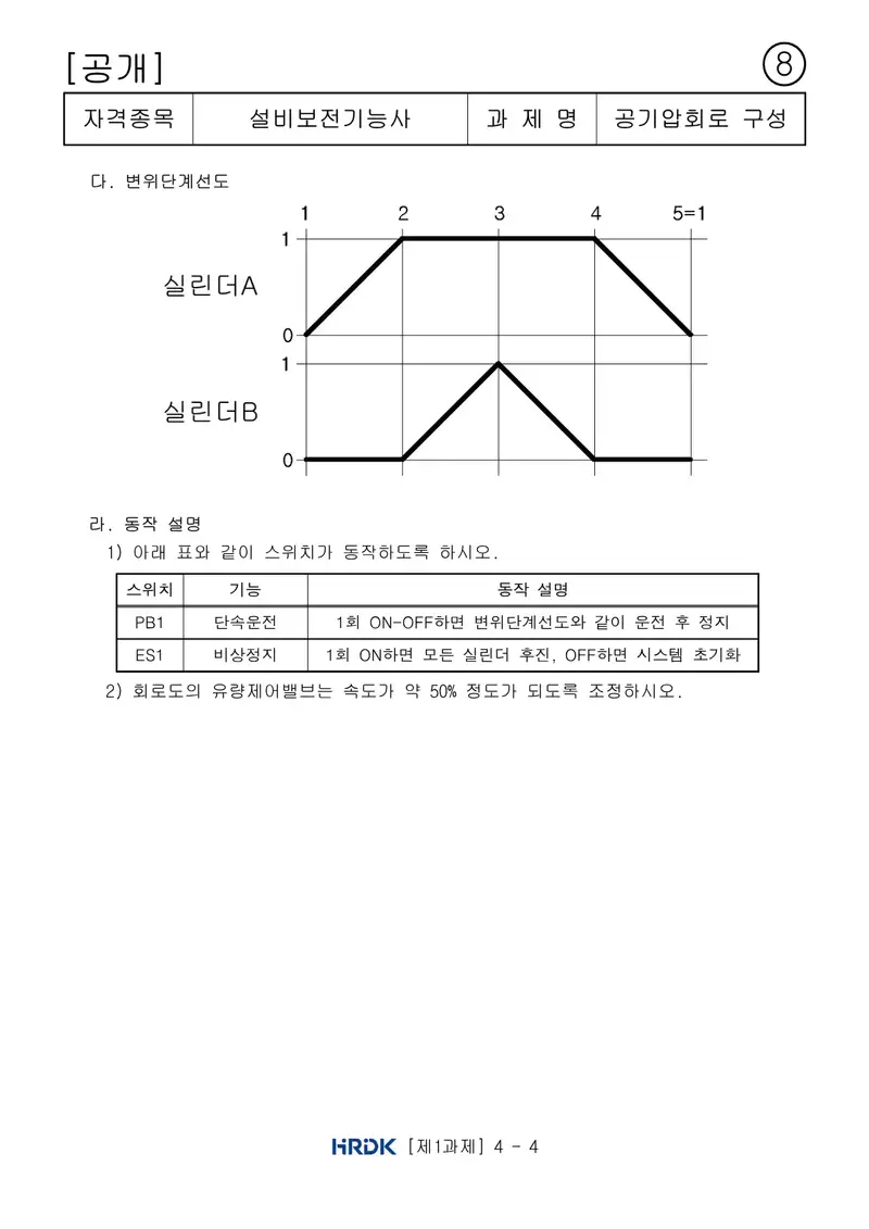 설비보전기능사 공개문제 18쪽 (한국산업인력공단 공식)