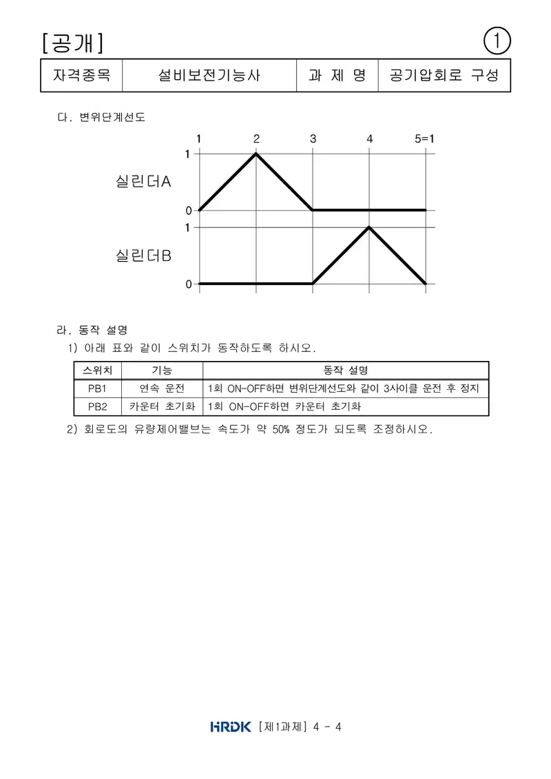 설비보전기능사 공개문제 4쪽 (한국산업인력공단 공식)