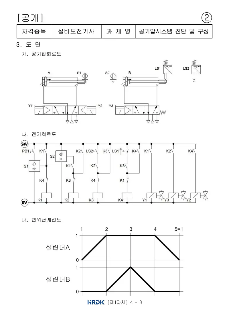 설비보전기사 공개문제 5쪽 (한국산업인력공단 공식)