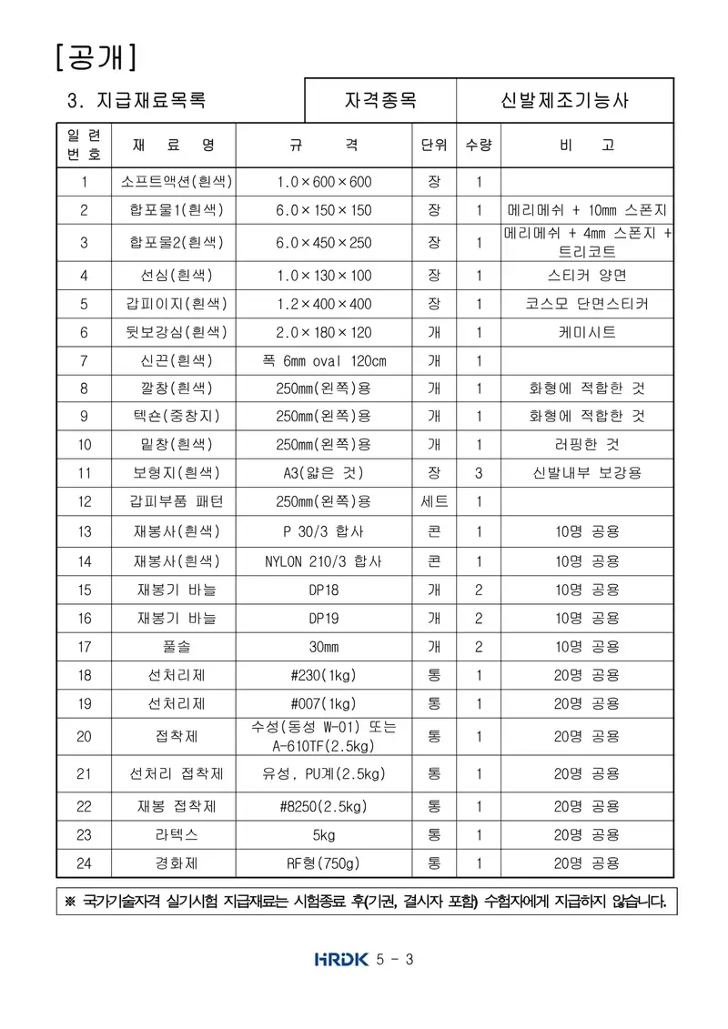 신발제조기능사 공개문제 3쪽 (한국산업인력공단 공식)