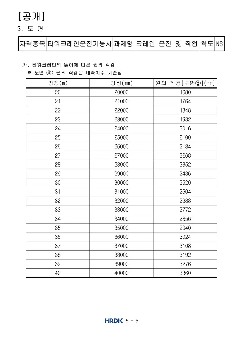 타워크레인운전기능사 공개문제 5쪽 (한국산업인력공단 공식)